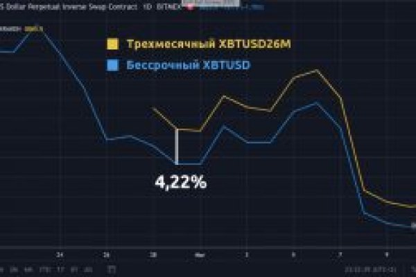 Кракен сайт даркнет зеркало